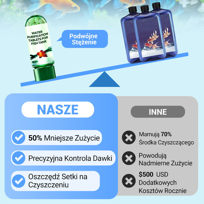♻️ Silna tabletka do oczyszczania wody w akwarium 🌿