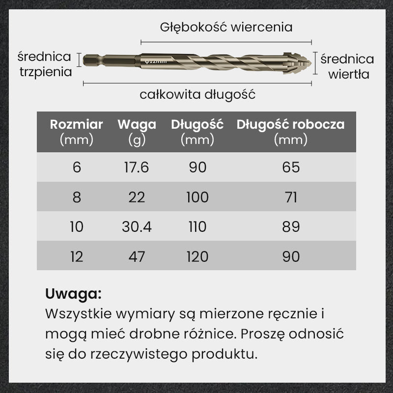🔥2025 Gorąca wyprzedaż🔥Zestaw wierteł o wysokiej wytrzymałości z 4-rowkowymi ząbkowanymi wiertłami ekscentrycznymi