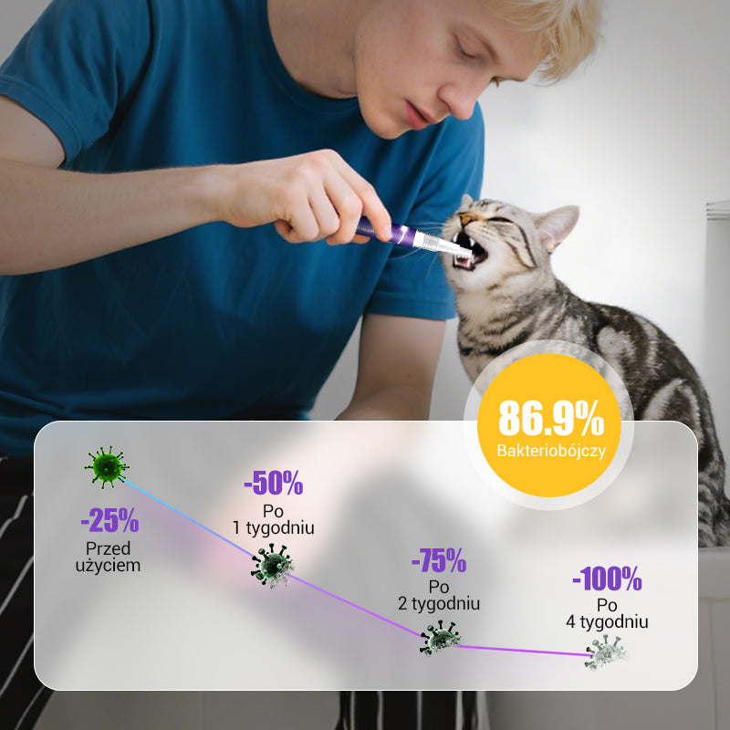 【🔥Kup 1 zdobądź 1 gratis】🐱🐶Żel do higieny jamy ustnej dla zwierząt