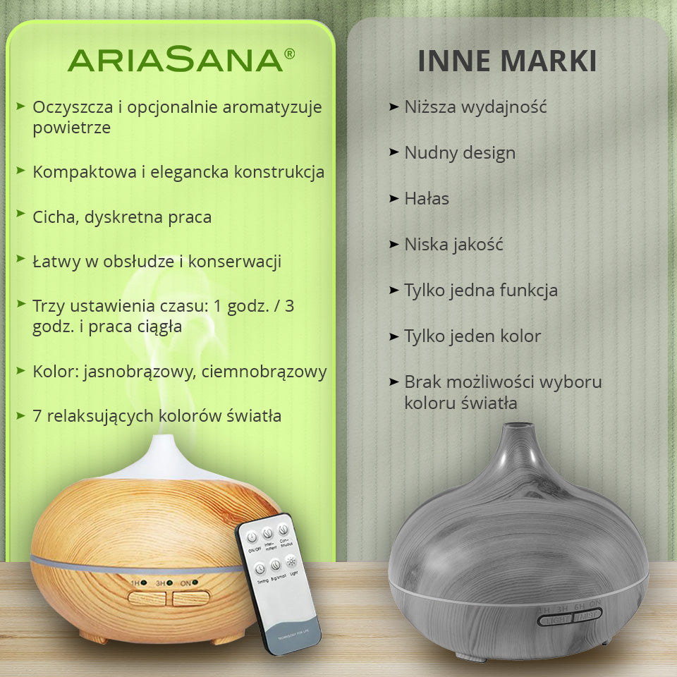 NAWILŻACZ POWIETRZA ARIASANA®