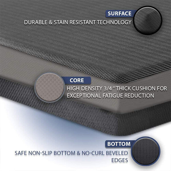 FLOORGRIP™ – ANTYPOŚLIZGOWA MATA