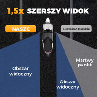 Lusterko Rowerowe na Kierownicę